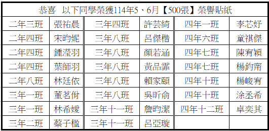 恭喜 114年5、6月分榮獲500張榮譽貼紙優秀學生圖片