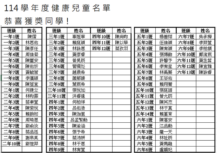 表揚114學年度健康兒童