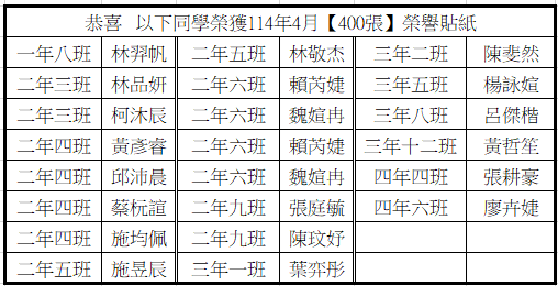 恭喜 114年04月分榮獲400張榮譽貼紙優秀學生圖片