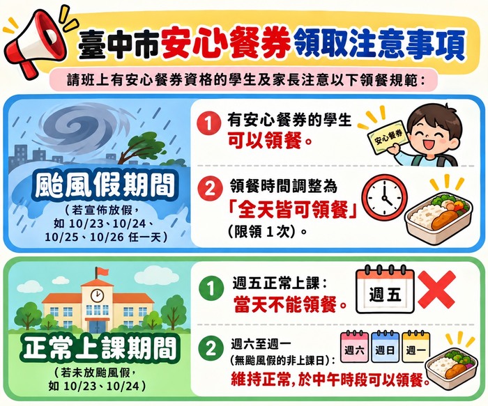 安心餐券使用規則提醒