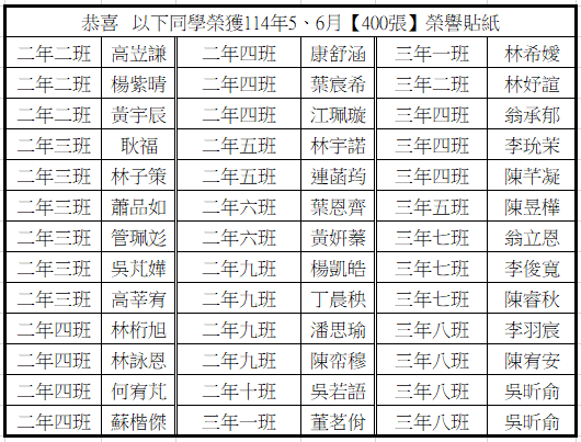 恭喜 114年5、6月分榮獲400張榮譽貼紙優秀學生圖片