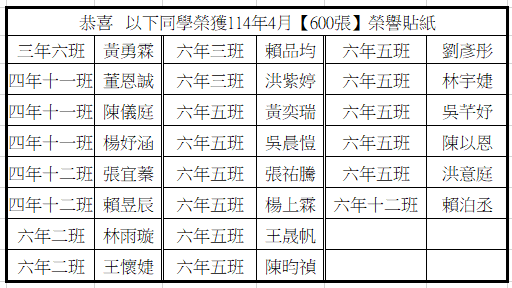 恭喜 114年04月分榮獲600張榮譽貼紙優秀學生圖片