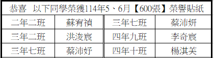 恭喜 114年5、6月分榮獲600張榮譽貼紙優秀學生圖片
