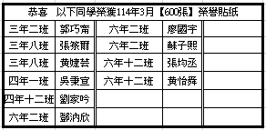 恭喜 榮獲114年03月分榮獲600張榮譽貼紙優秀學生圖片