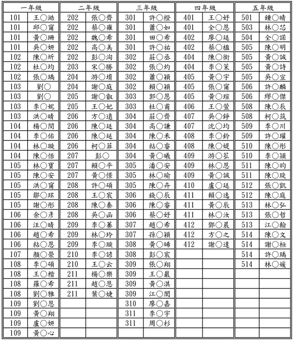 115年【暑期】課後照顧班錄取名單