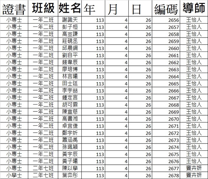 通過113年4月份閱讀認證榮譽榜