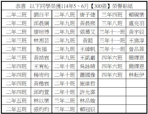 恭喜 114年5、6月分榮獲300張榮譽貼紙優秀學生圖片