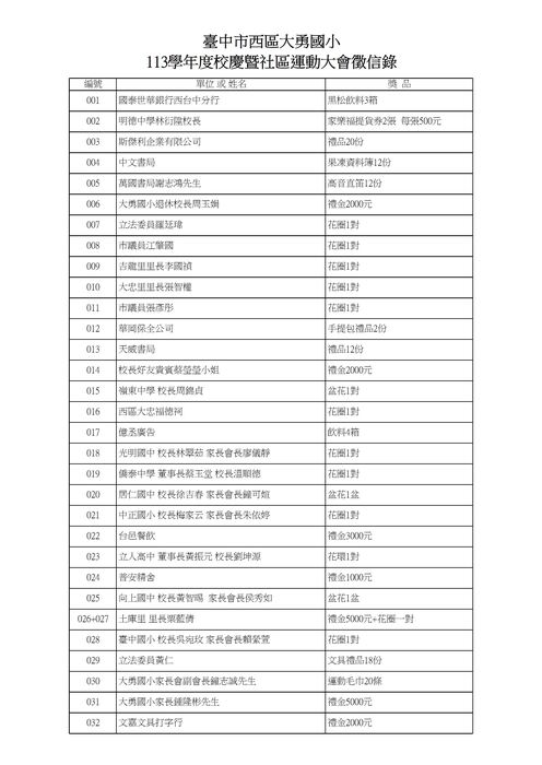 113校慶運動會徵信錄圖片