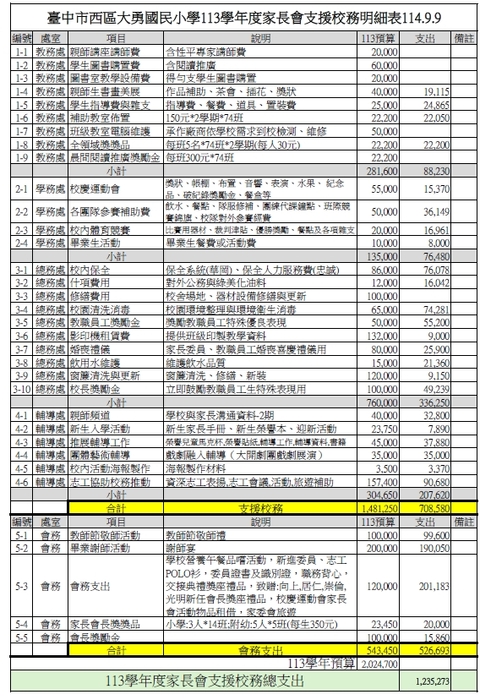 家長會支援校務明細表圖片