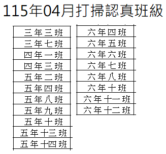 表揚 115年04月分整潔工作認真負責班級