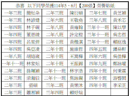 恭喜 114年5、6月分榮獲200張榮譽貼紙優秀學生圖片