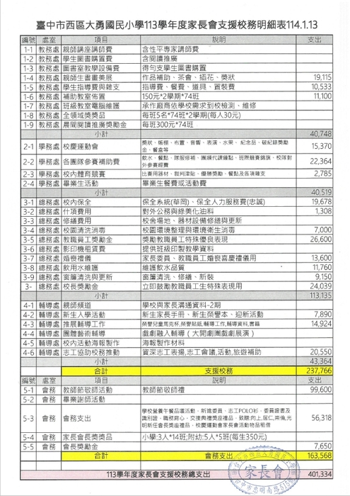 家長會支援校務明細