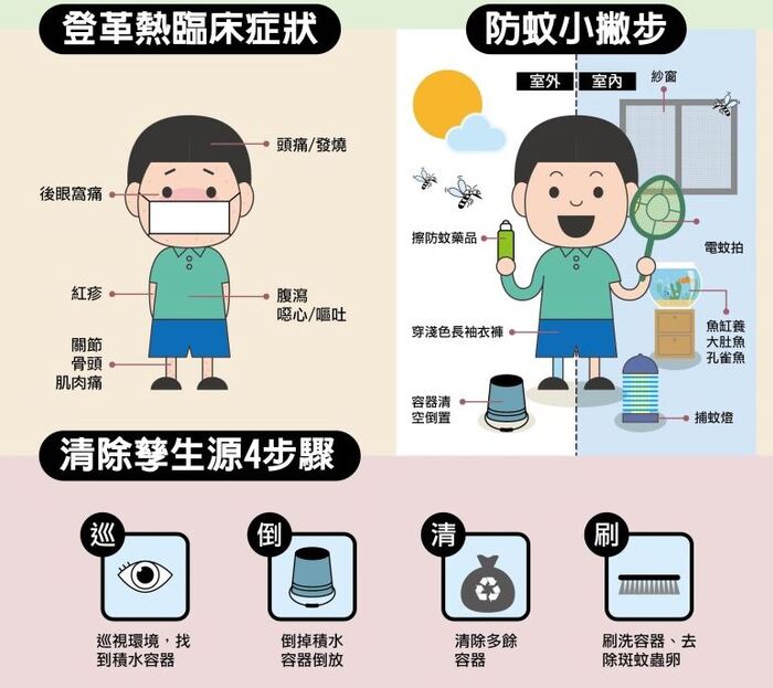 登革熱疫情防制宣導